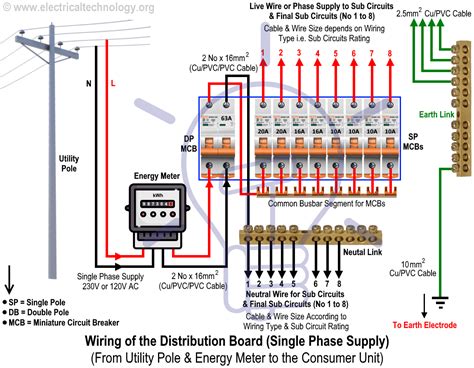 electric meter box wiring diagram