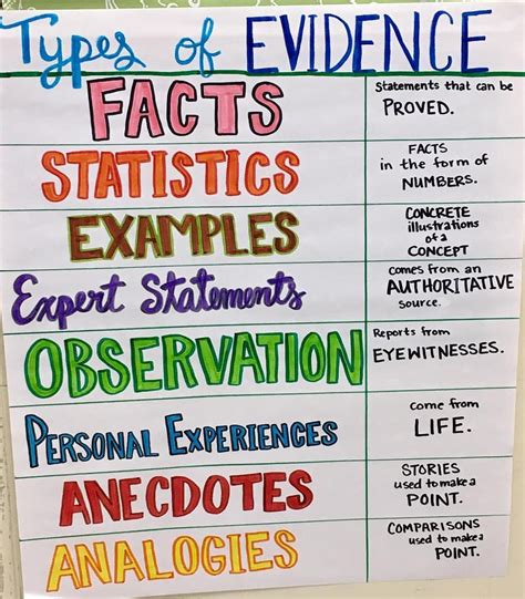 types  evidence worksheets