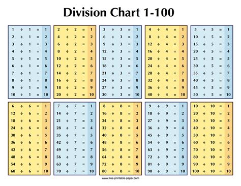 division chart    printable papercom