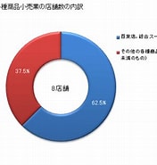Image result for 徳島 小売 業 一覧 陷顔 シ 莨 占 楜 ョ. Size: 176 x 185. Source: jp.gdfreak.com