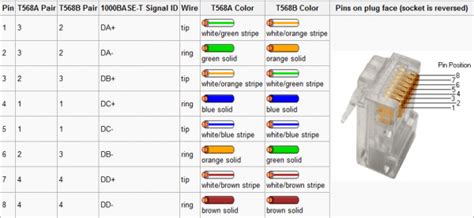 cat  wiring diagram telephone laceged