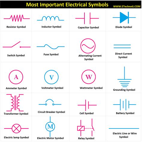 important electrical symbols  diagrams etechnog