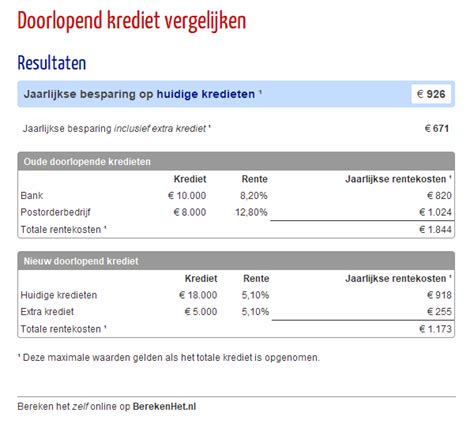 doorlopend krediet vergelijken kosten berekenen