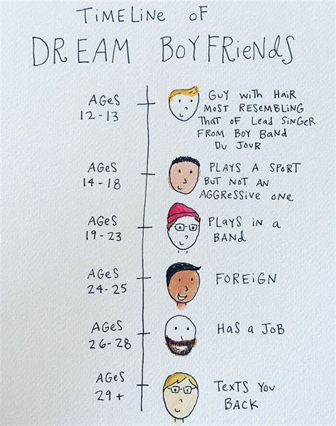 10 Illustrations Show What Does It Mean To Be An Adult