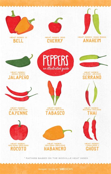 1000 Images About Spice Chiles On Pinterest Different