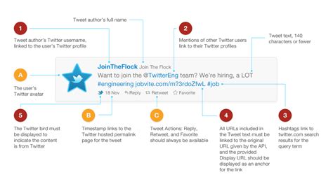 anatomy of a tweet social media blog guidelines