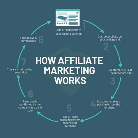 affiliate marketing     work beginners guide