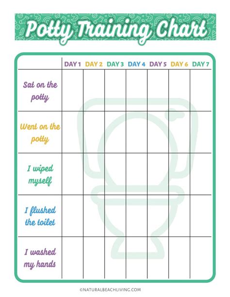 printable potty training progress chart