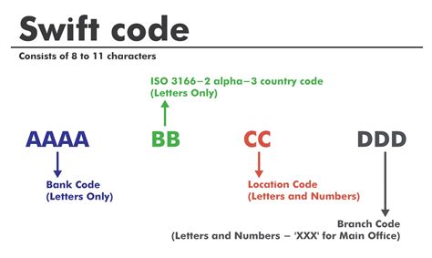 swift code guide  swift  bic codes