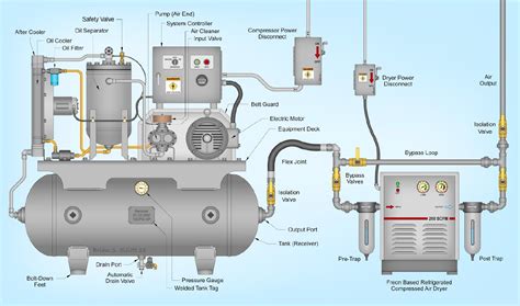 rotary screw air compressor basics rasmussen mechanical
