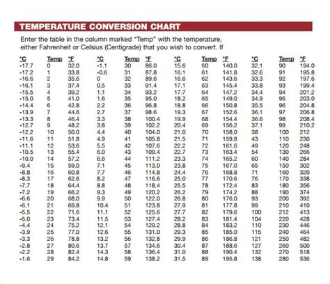 fahrenheit to celsius table pdf