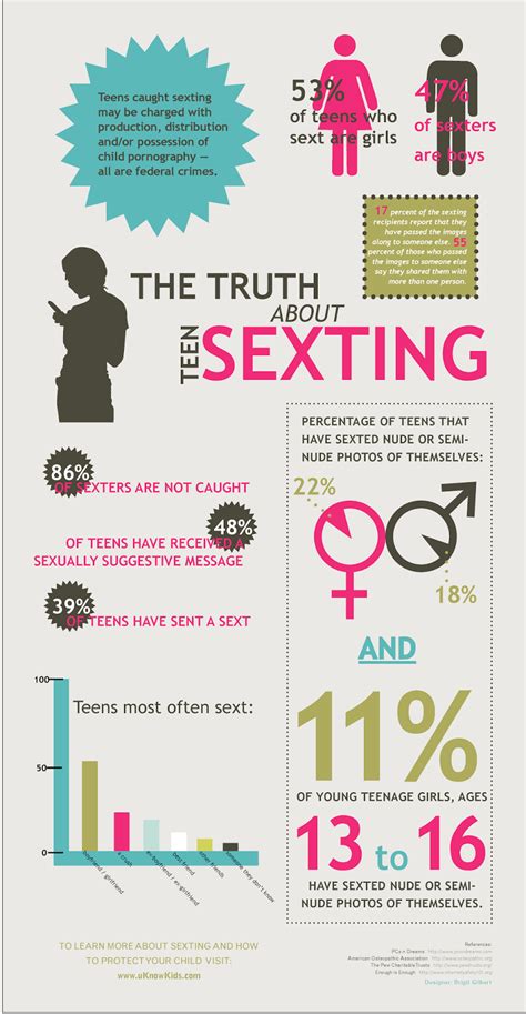 infographic the truth about teens and sexting makes