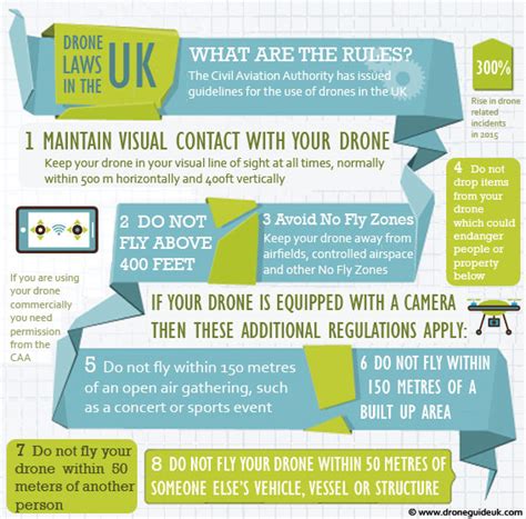 uk drone laws infographic visually