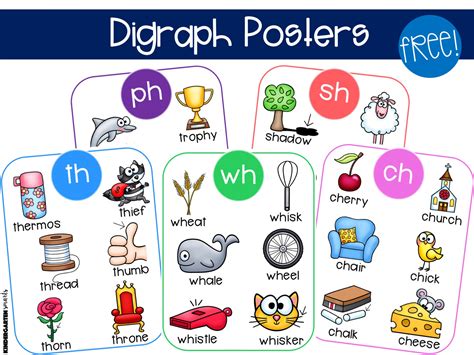 consonant digraphs   teach    steps kindergarten smarts