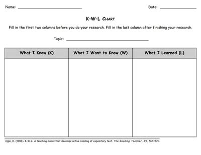 kwl chart template   printable templates