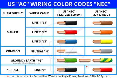 electrical wiring color codes  ac dc nec iec
