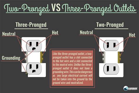 wall outlet diagram lighting  switch layout design elements outlets electrical  telecom