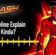 Image result for What is Timeline in Flash. Size: 190 x 185. Source: www.youtube.com