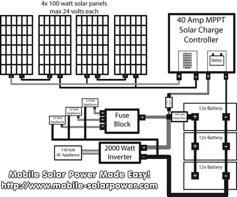 safe  connect  wires  double  amps diy solar power forum