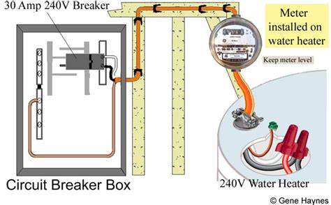 install electric meter   volt water heater