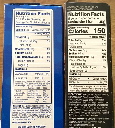nutrition facts label explained  love letter  food