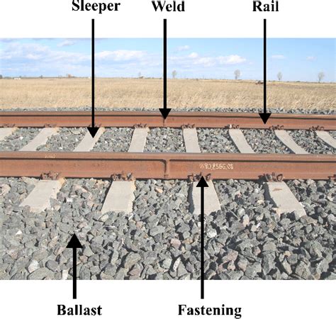 components   railway track  scientific diagram