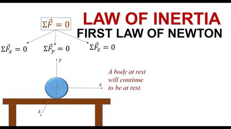newtons  law  motion   applications youtube