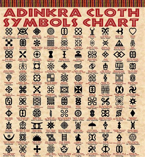 Adinkra Symbols African Symbols Adinkra Symbols