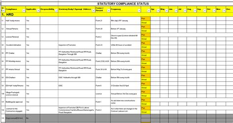 Statutory Compliances Checklist For Companies In India