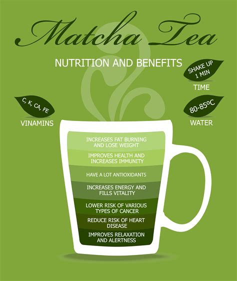 matcha tea benefits