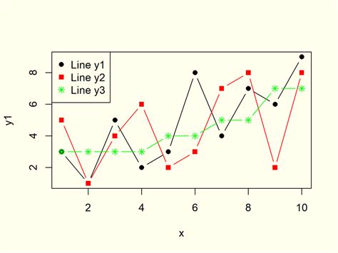 plot   chart  python  matplotlib data  fish zohal
