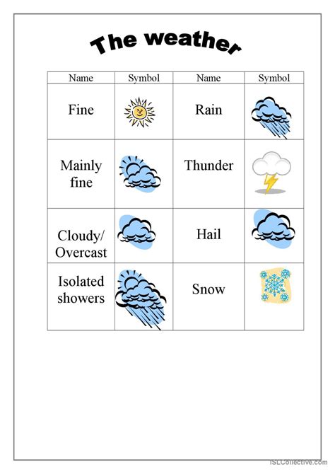 weather symbols  simple story pic deutsch daf arbeitsblaetter