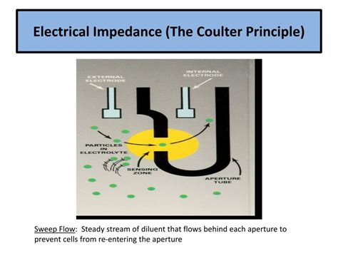 electrical impedance  colorimetric measurements powerpoint  id