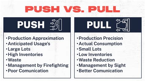 push  pull system  manufacturing  complete overview