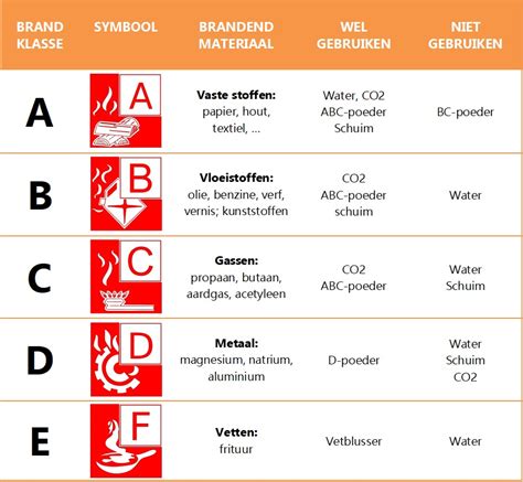 brandklassen everprotect