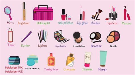 makeup kit items names in english mugeek vidalondon