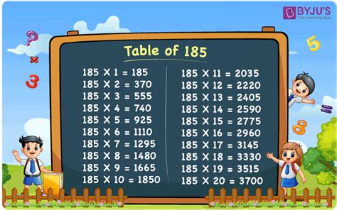 table   learn multiplication table