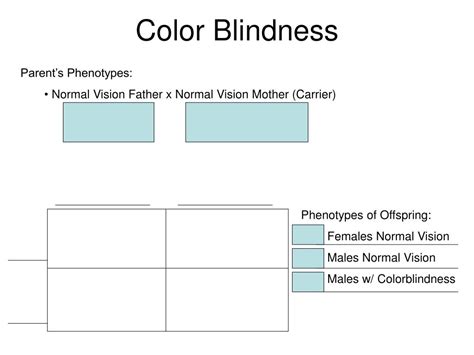 ppt sex linked genes powerpoint presentation free download id 2922913