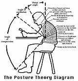 Posture sketch template