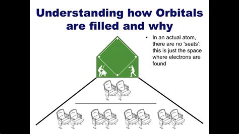 electron orbitals  energy levels youtube