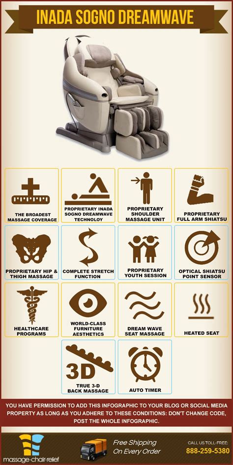 Inada Sogno Dreamwave Infographic Massage Pressure Points Massage