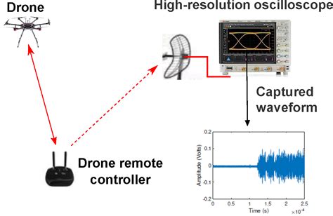 drone remote controller rf signal dataset ieee dataport