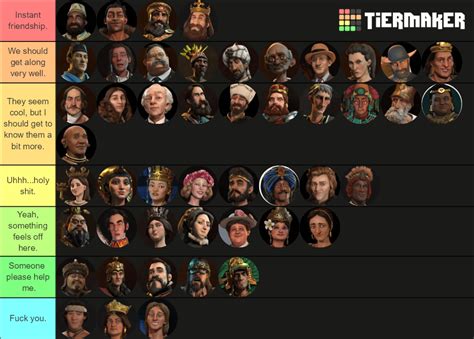 civ vi leader tier list   based    impression