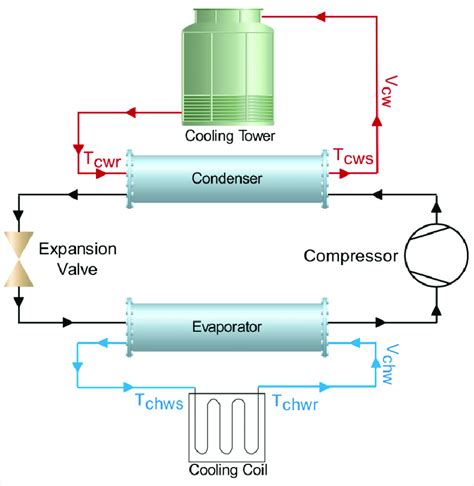 centrifugal chiller diagram