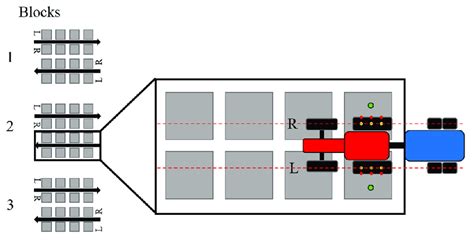 experiment design included  blocks   square plots    scientific