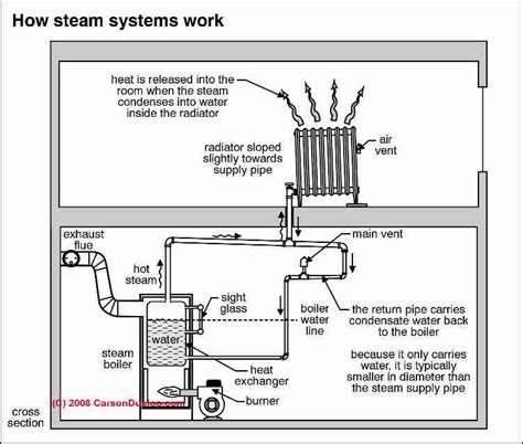 mya cabling wiring diagram car aircon service valve steam