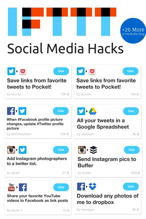 the big list of ifttt recipes 40 hacks for hardcore social media productivity