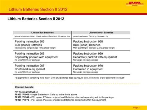 lithium batteries section ii  dhl