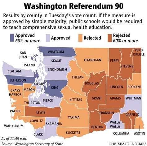 Sex Education Referendum 90 Passes In Washington State Election Results
