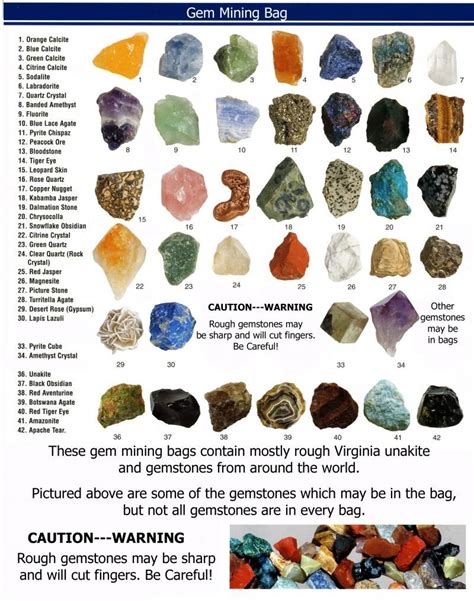 identify rocks  minerals chart